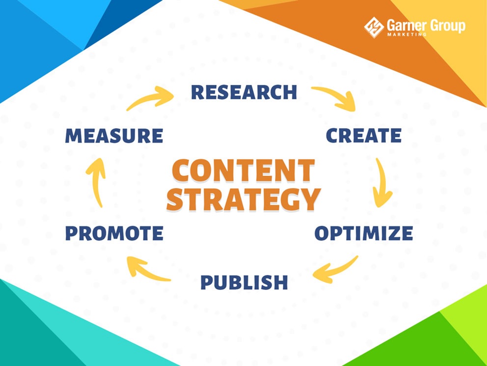 content creation strategy